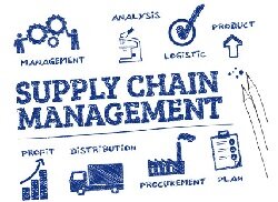 Supply Chain Management Assignment Help