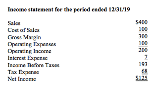 Harvard Financial Accounting Final Exam 3