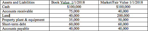 Harvard Financial Accounting Final Exam 3