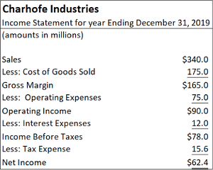 Harvard Financial Accounting Final Exam 1