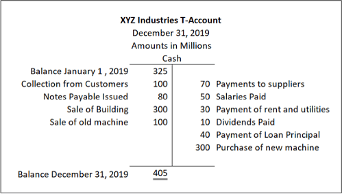 Harvard Financial Accounting Pretest