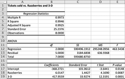 Harvard Quantitative Methods Final Assessment Test 1