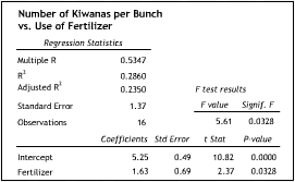 Harvard Quantitative Methods Final Assessment Test 2