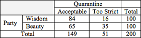 Harvard Quantitative Methods Final Assessment Test 1