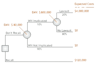 Harvard Quantitative Methods Final Assessment Test 2