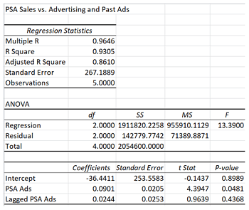 Harvard Quantitative Methods Final Assessment Test 1