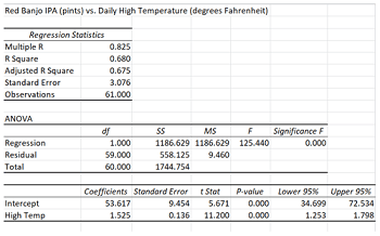 Harvard Quantitative Methods Final Assessment Test 1