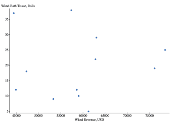 Harvard Quantitative Methods Final Assessment Test 1