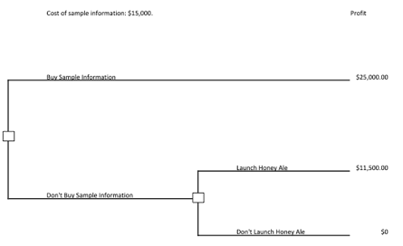 Harvard Quantitative Methods Final Assessment Test 1