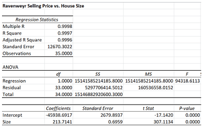 Harvard Quantitative Methods Final Assessment Test 1