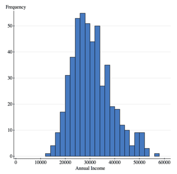 Harvard Quantitative Methods Final Assessment Test 1