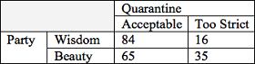 Harvard Quantitative Methods Final Assessment Test 1