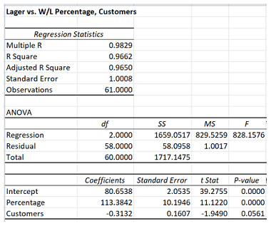 Harvard Quantitative Methods Final Assessment Test 1