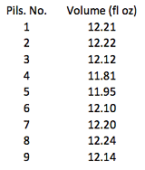 Harvard Quantitative Methods Final Assessment Test 1