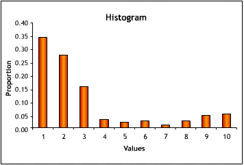 Harvard Quantitative Methods Final Assessment Test 2