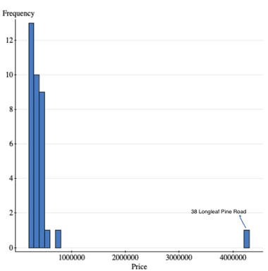 Harvard Quantitative Methods Final Assessment Test 1