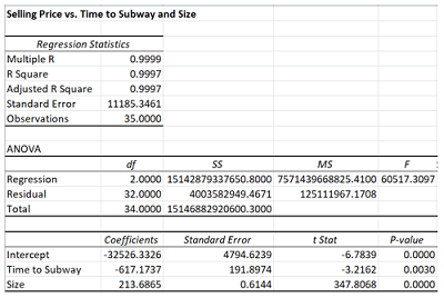 Harvard Quantitative Methods Final Assessment Test 1