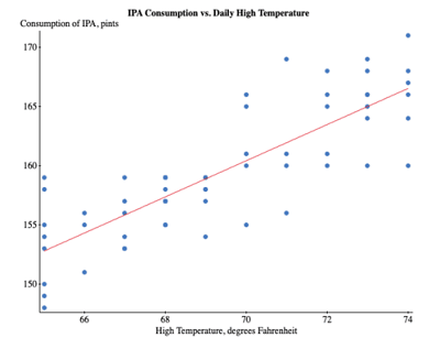 Harvard Quantitative Methods Final Assessment Test 1