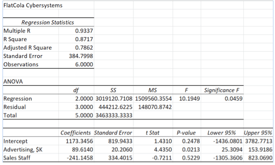 Harvard Quantitative Methods Pre-assessment