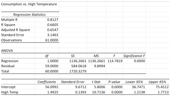 Harvard Quantitative Methods Pre-assessment