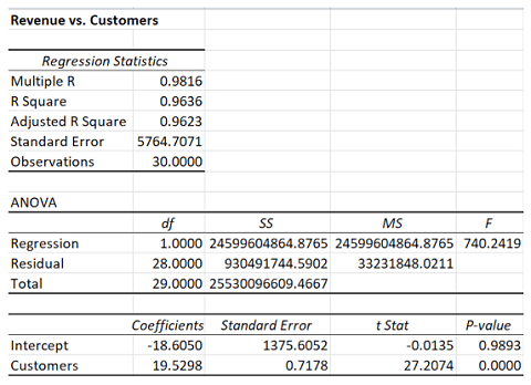 Harvard Quantitative Methods Pre-assessment