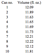 Harvard Quantitative Methods Pre-assessment