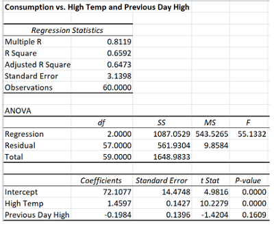 Harvard Quantitative Methods Pre-assessment