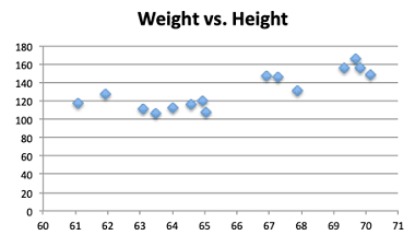 Harvard Quantitative Methods Pre-assessment