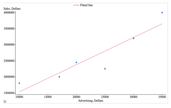 Harvard Quantitative Methods Pre-assessment