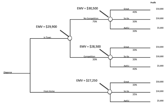 Harvard Quantitative Methods Pre-assessment