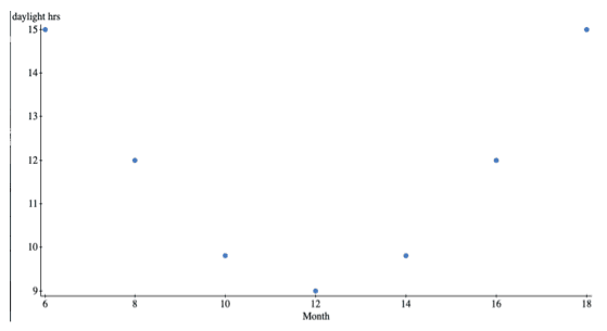 Harvard Quantitative Methods Pre-assessment