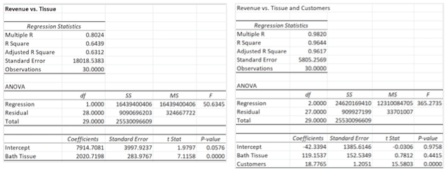 Harvard Quantitative Methods Pre-assessment