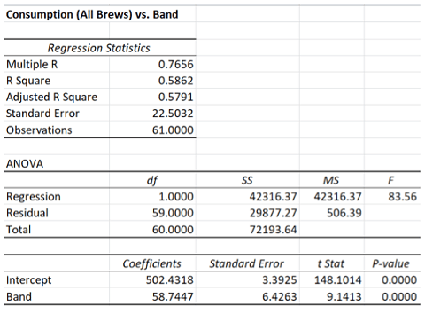 Harvard Quantitative Methods Pre-assessment