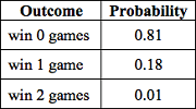 Harvard Mathematics For Management Pretest