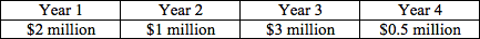 Harvard Mathematics For Management Pretest