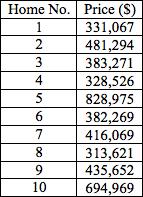 Harvard Mathematics For Management Pretest