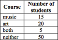 Harvard Mathematics For Management Pretest