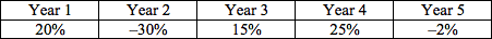 Harvard Mathematics For Management Pretest