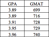 Harvard Mathematics For Management Pretest