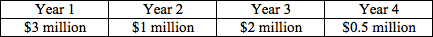 Harvard Mathematics For Management Final Exam