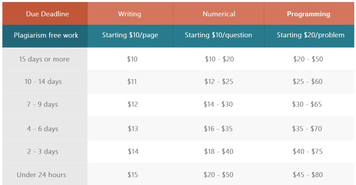 online class assignment help pricing